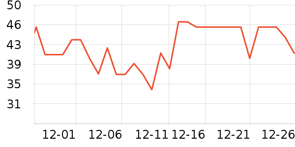 ����������ʷ�۸�