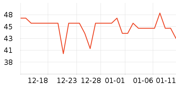 ����������ʷ�۸�