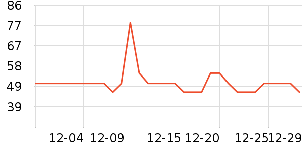 �����Ŵ�Ʒ���� ��ʷ�۸�