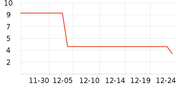 VSEA����ˮ��ʷ�۸�