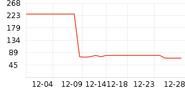 MALIN+GOETZ�沿������ʷ�۸�