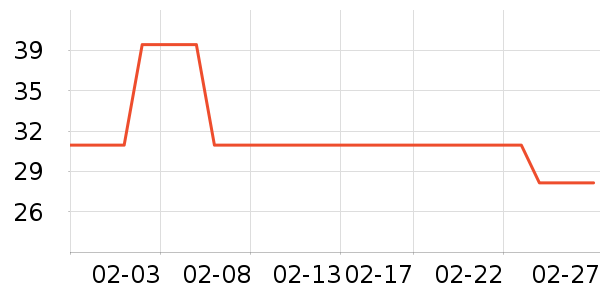 ����ͨë��/������ʷ�۸�