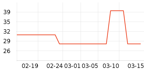 ����ͨë��/������ʷ�۸�