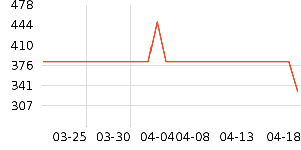 ���·�ɹ����ʷ�۸�