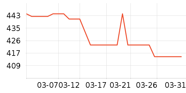 �̲���̥��ʷ�۸�