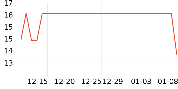 ά��������������ʷ�۸�