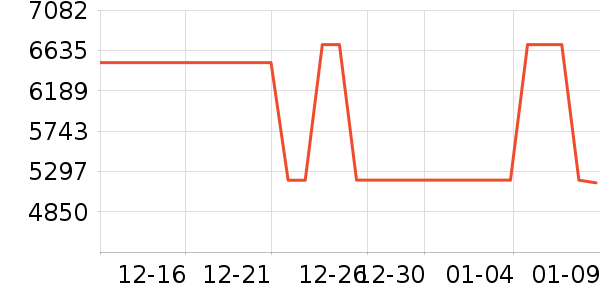 ���ְ�˹����/΢�������ʷ�۸�