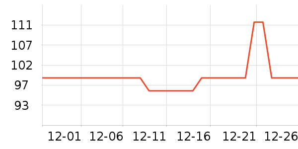 ���������п���ʷ�۸�