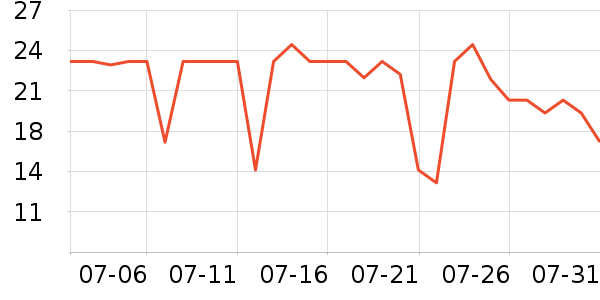 չ�ճ���������ʷ�۸�