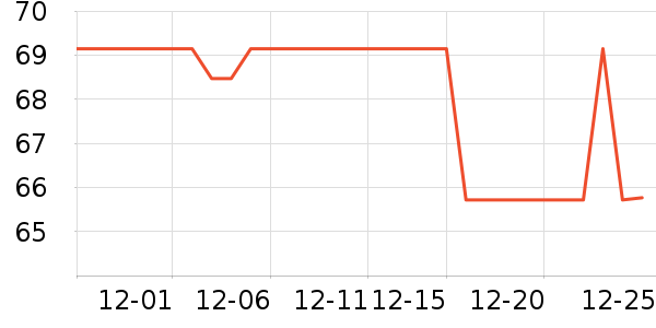 �������촲����ʷ�۸�