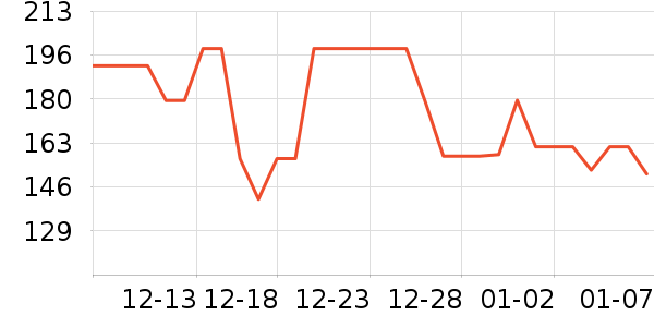 ����紵����ʷ�۸�