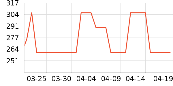 ��԰������������ʷ�۸�