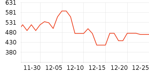 Aneoktur������ȡ����ʷ�۸�