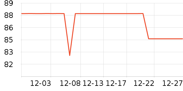 GENIOLAMODE���޷���ʷ�۸�