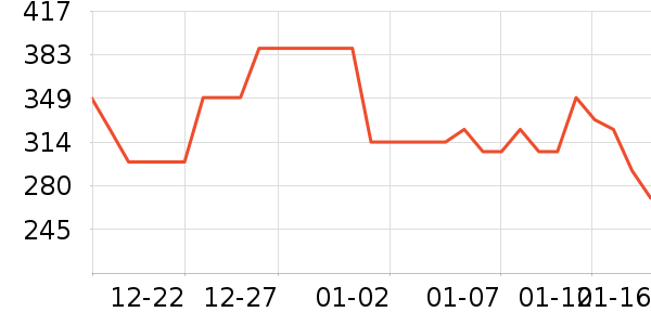 ��̳�������ʷ�۸�