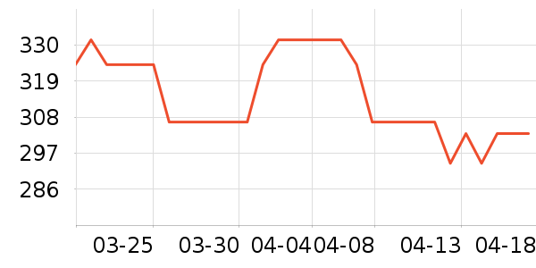 ��̳�������ʷ�۸�