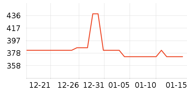 ֯��¥ñ��/Χ��/������װ��ʷ�۸�