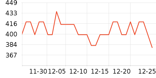 NuFACE�沿������ʷ�۸�