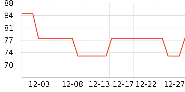 ŷ���µ綯������ʷ�۸�