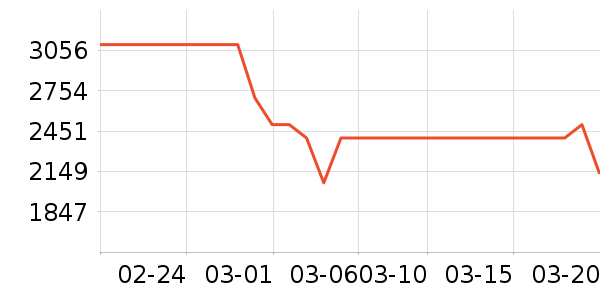 С��ƽ�������ʷ�۸�