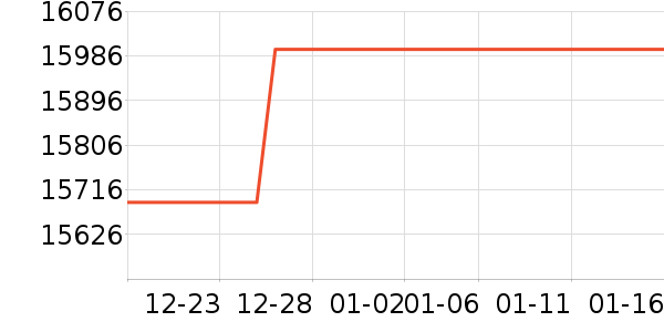 ���ܵ���/΢�������ʷ�۸�