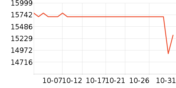 ���ܵ���/΢�������ʷ�۸�