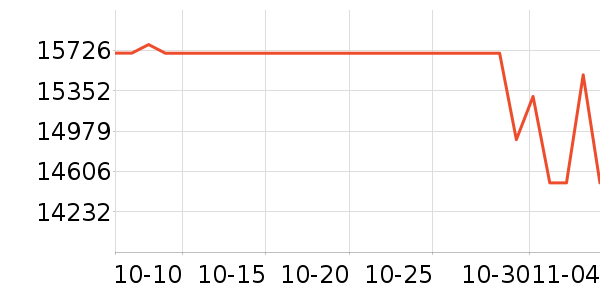 ���ܵ���/΢�������ʷ�۸�