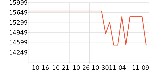 ���ܵ���/΢�������ʷ�۸�