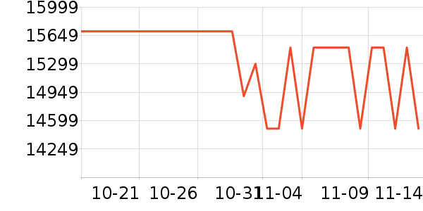 ���ܵ���/΢�������ʷ�۸�