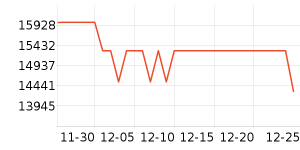 ���ܵ���/΢�������ʷ�۸�