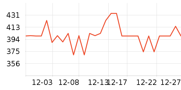 ŷ�����沿������ʷ�۸�