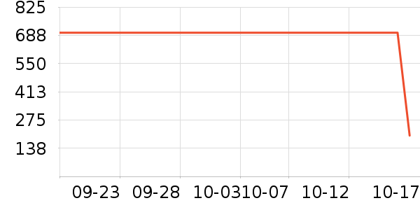 ��Ʒ���� ��ʷ�۸�