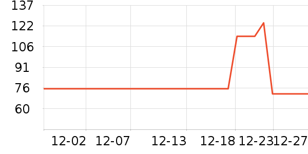 ��һ����������ʷ�۸�