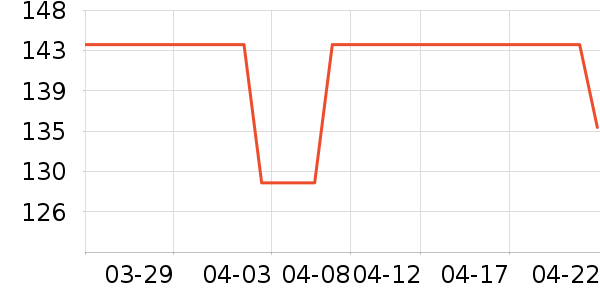 �����ֻ���ʷ�۸�