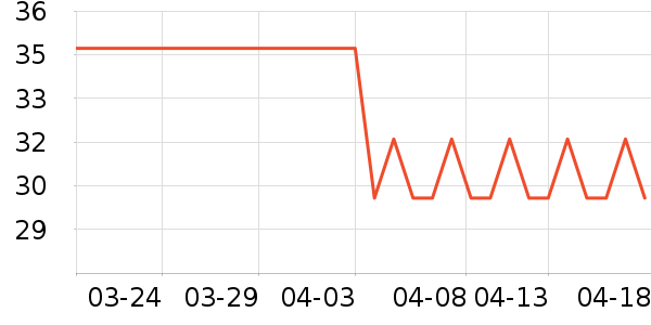 �ֻ��������������ʷ�۸�