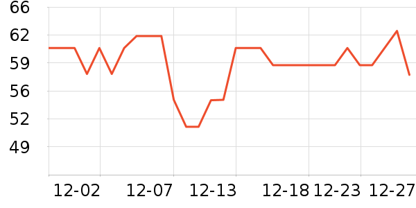 NI+NOO�沿������ʷ�۸�