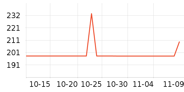 ���װ���ˢ��ʷ�۸�