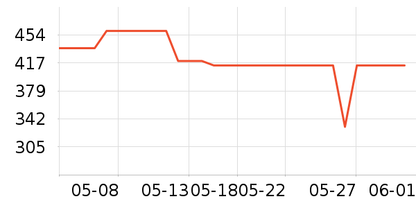 С����ˮ����ʷ�۸�