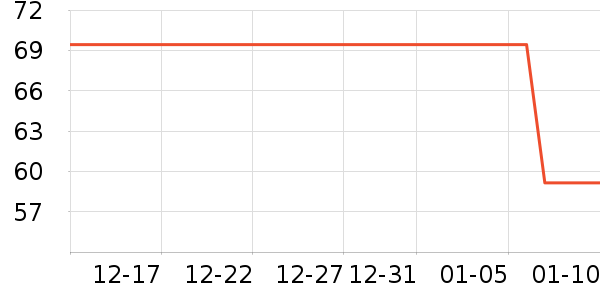 ���˻�����װ��ʷ�۸�