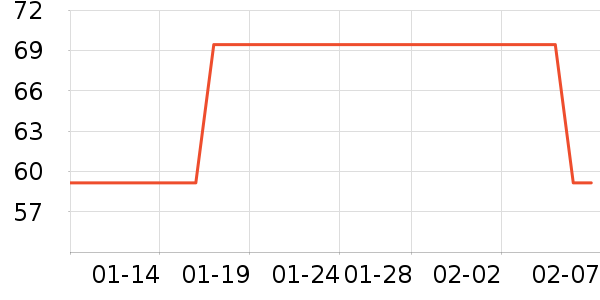 ���˻�����װ��ʷ�۸�