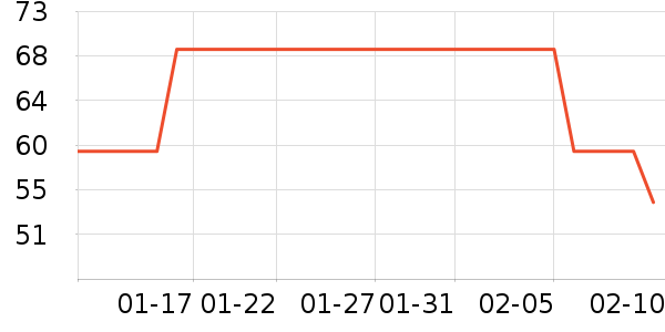 ���˻�����װ��ʷ�۸�