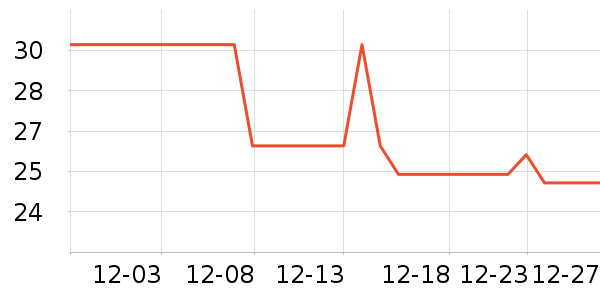 ����������ʳƷ/��Ʒ��ʷ�۸�