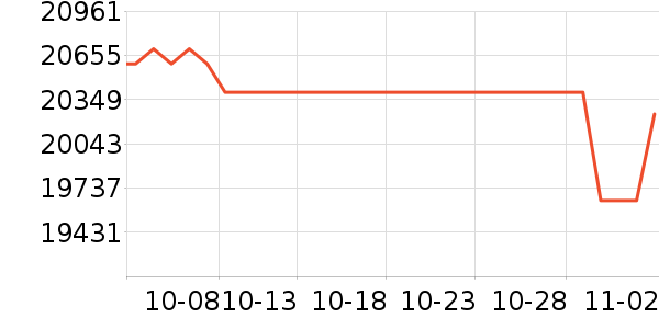 ���ܵ���/΢�������ʷ�۸�