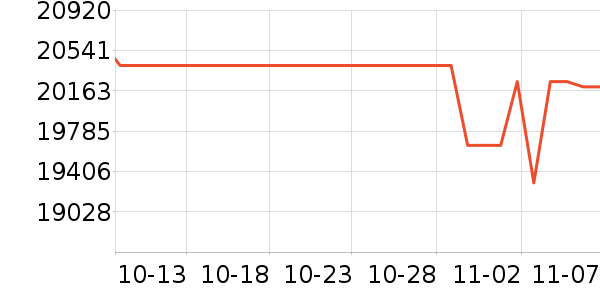 ���ܵ���/΢�������ʷ�۸�