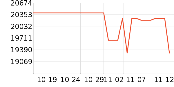 ���ܵ���/΢�������ʷ�۸�