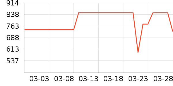 ά�ϻ��⹤����ʷ�۸�