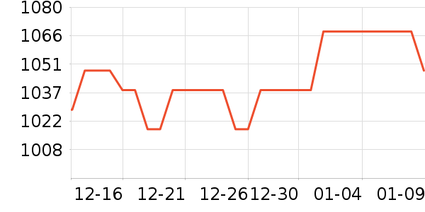 ��Ϊ������ʷ�۸�