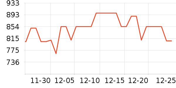 �ղ�����ѹ������ʷ�۸�