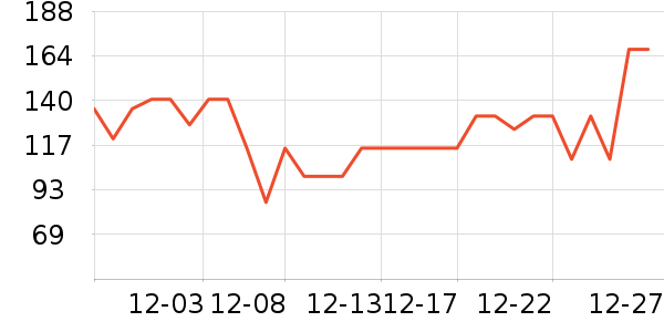 �߷���Һ��˪��ʷ�۸�