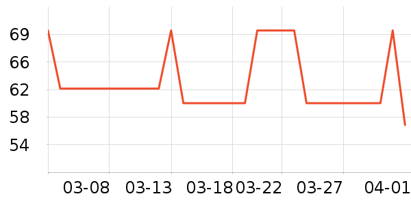 Ԫ��ϣţ����ʷ�۸�